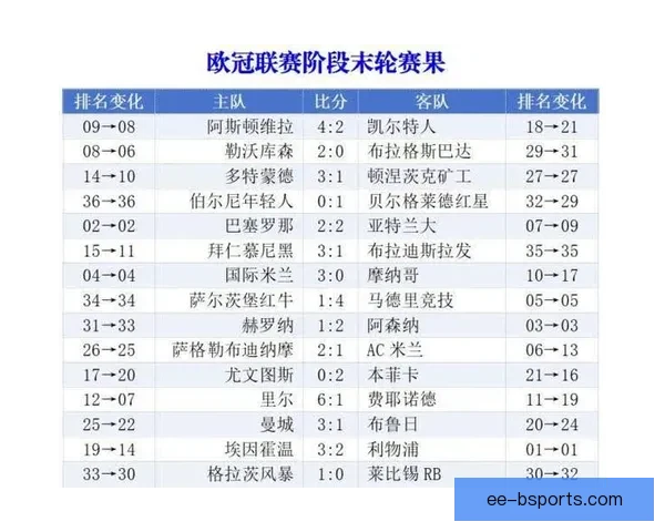 从赛制到豪门云集解析欧冠赛事竞争力为何长期领先全球足坛巅峰对决