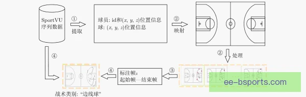 某边缘球员技术运用效率，简化选择提升稳定